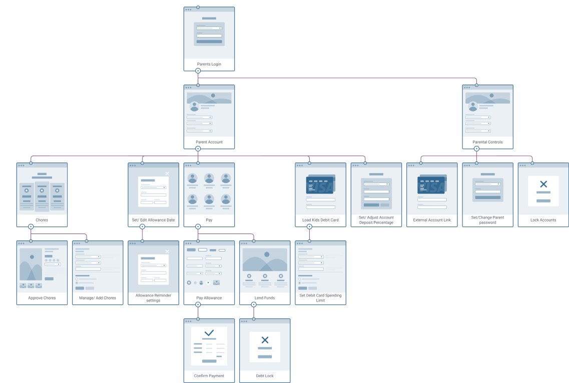 parents sitemap